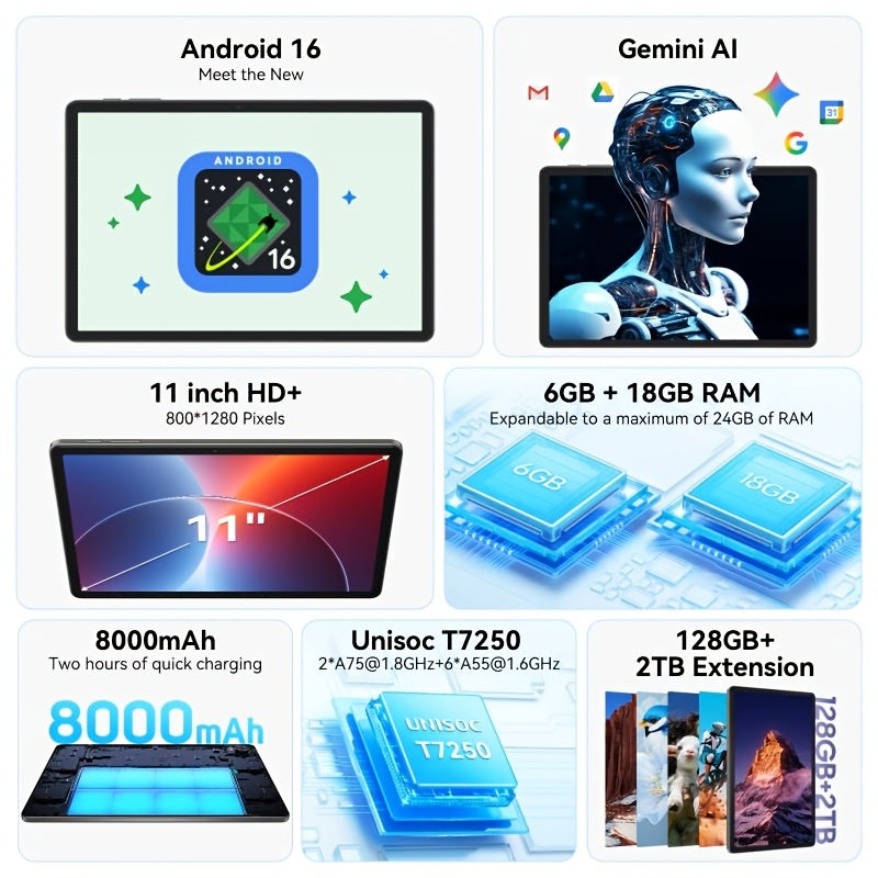 Android 16 New 2026 Tablet, 11-inch HD Large Screen+1280x800 IPS Display, Octa-Core High-Performance CPU, 24(6+18)GB RAM +128GB ROM(2TB Expand), 13MP+5MP Camaras/Face ID, 8000mAh Long Battery Life, Support Widevine L1, Gemini AI, And 90Hz High
