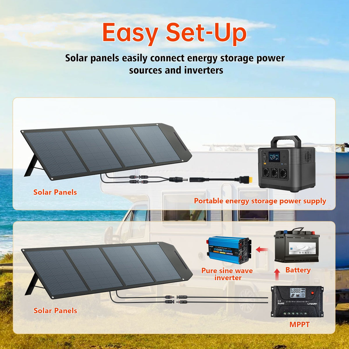 400W Foldable Solar Panel Kit — Adjustable Rack for RV Travel, Van Life, Camping and Emergency Power