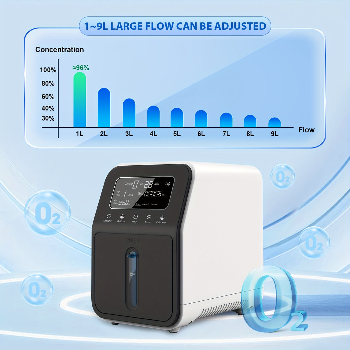 Portable Oxygen Generator, 0.26-2.38gal Adjustable Low Noise Oxygen Concentrator Machine