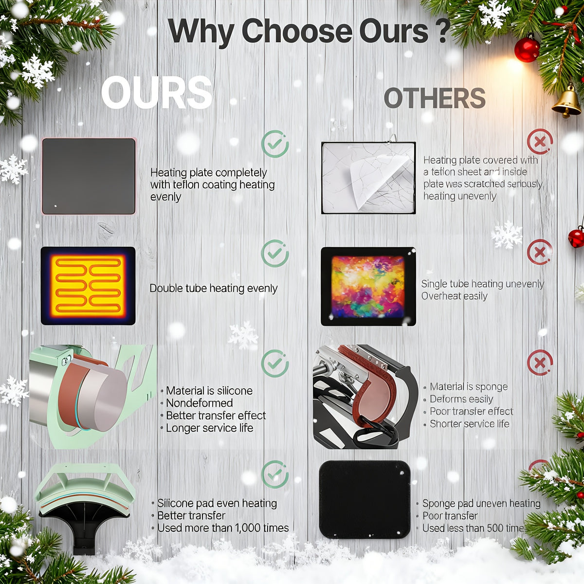 Perfect Christmas Gift, 5/8 in 1 Heat Press Machine 12X15/15X15 Inch Sublimation Heat Press 360° Swing Away Heat Transfer Digital T-Shirt Pressing with 30OZ 20OZ Tumbler Press, Multifunctional Combo for Hat Cap Plate
