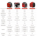 Portable Inverter Generator, Ultra Quiet, CO Alarm, Peak 2500W Rated 1900W, Peak 3200W Rated 2600W, Peak 3600W Rated 3000W, Peak 4000W Rated 3200W, Peak 4500W Rated 3600W, Ideal for Yard, Lawn, Garden, Camping, RV, Home Backup Power