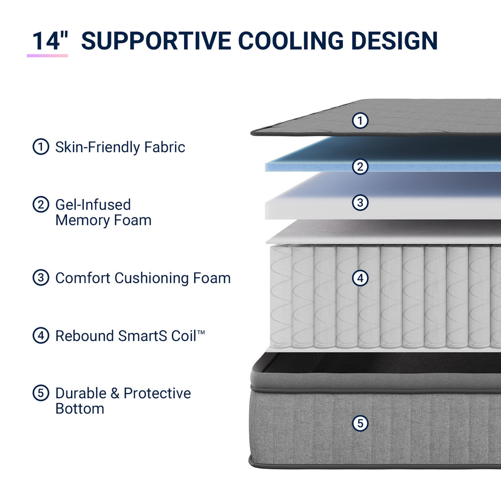 Avenco 6/8/10/12/14 inch Cooling Gel-Infused Memory Foam Mattress, Pocket Spring Hybrid Mattress,SmartS Coil, Pillow Top Design And Motion Isolation Christmas Gifts