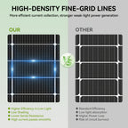 Werchtay 200W*2 Solar Panels, 25.5% 18BB High Efficiency Monocrystalline 2pcs 200W 12 Volt Solar Panels Systems Solar Module for Farm House Rooftop RV Caravan And Other Off-Grid System