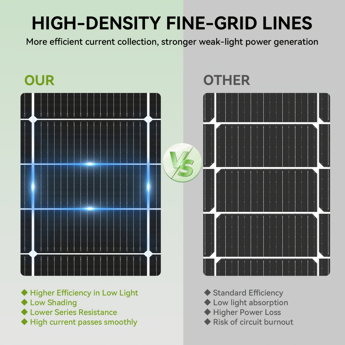 Werchtay 200W*2 Solar Panels, 25.5% 18BB High Efficiency Monocrystalline 2pcs 200W 12 Volt Solar Panels Systems Solar Module for Farm House Rooftop RV Caravan And Other Off-Grid System