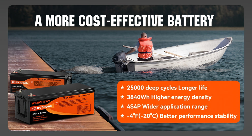 WERCHTAY 12.8V 100Ah/200Ah/300Ah LiFePO4 Battery Built-in BMS Rechargeable Lithium Battery With Up To 25000+ Cycles 1280Wh/2560Wh/3840Wh Higher Energy Density Perfect For Off-Grid, RV, Solar, Motorhome And Boats.--Summer Early Bird
