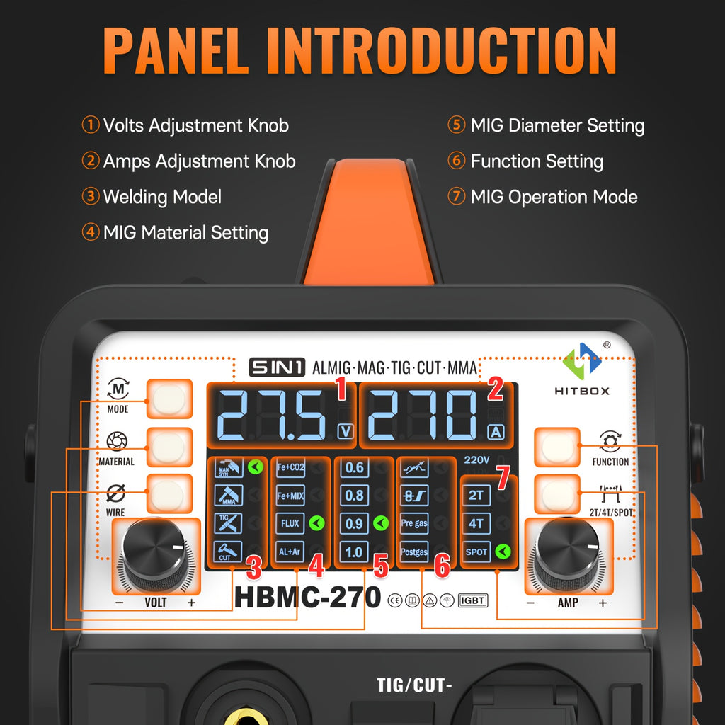 HITBOX 200A 6-In-1 Multi-Process Welder, Gasless MIG/ HF TIG/ Stick/ Plasma Cutter 40A/ Spot Welder, 110V 230V Dual Voltage Welding Machine with Synergy & Large LED Display, Ideal for Home & Auto Repair