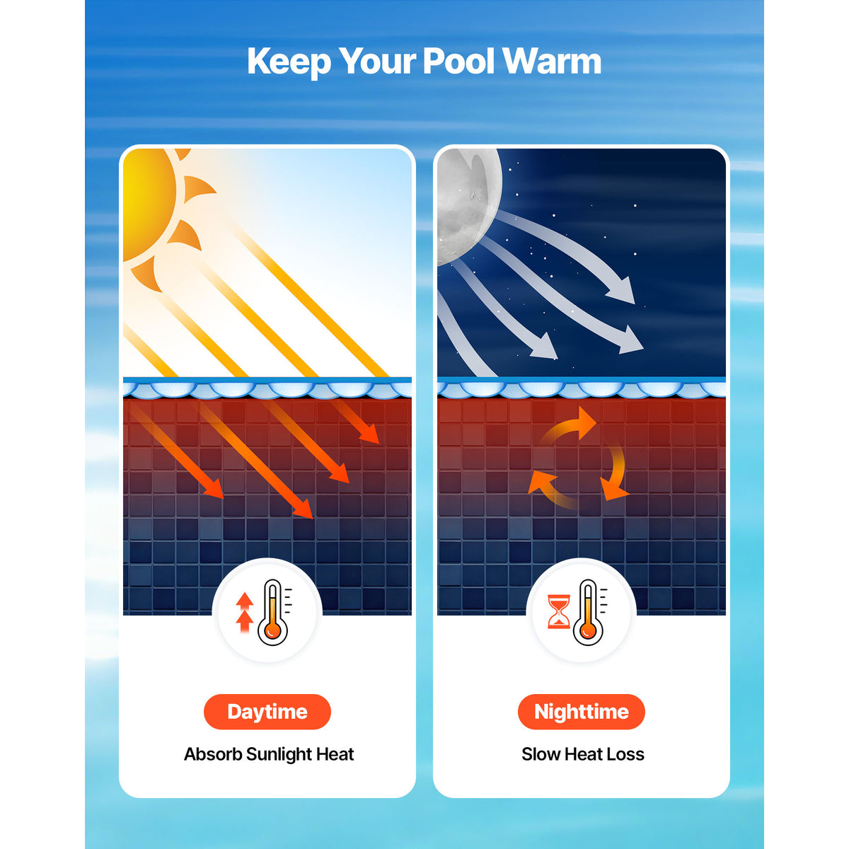 VEVOR Solar Pool Cover, 36 x 16 ft / 36 x 18 ft Rectangle Pool Bubble Cover, 12 Mil / 8 Mil Pools Solar Blanket with Bubble & PE Material, Daytime Heat Absorption, Nighttime Heat Retention, Heat Retaining Solars Covers, Blue