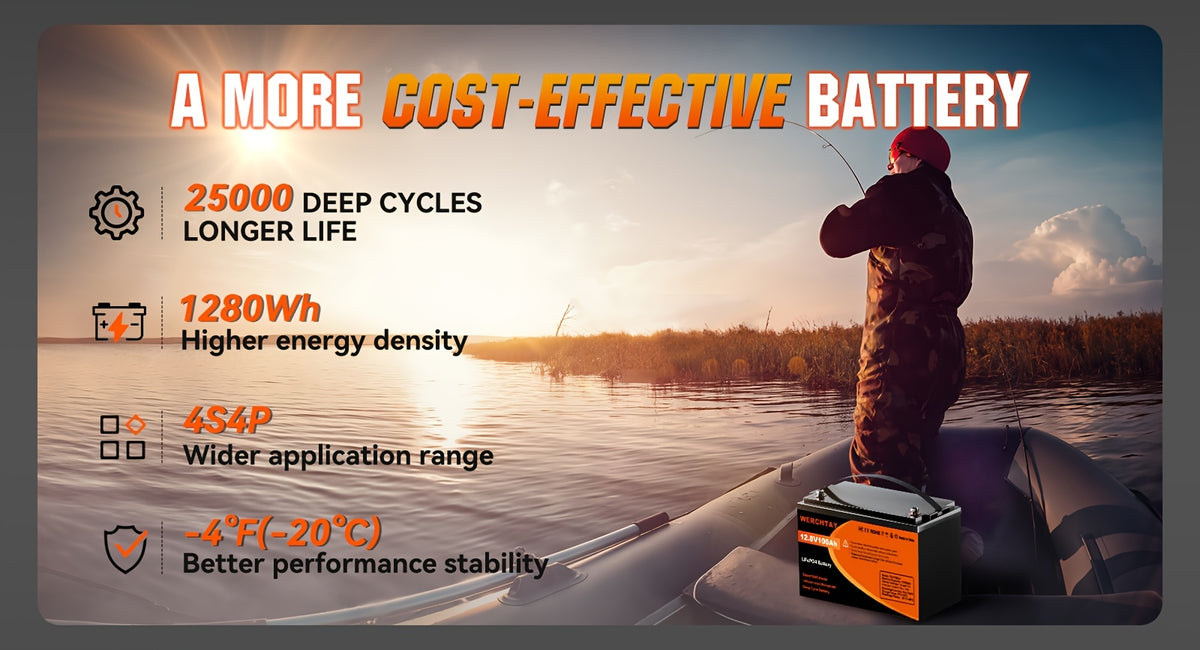 WERCHTAY 12.8V 100Ah/200Ah/300Ah LiFePO4 Battery Built-in BMS Rechargeable Lithium Battery With Up To 25000+ Cycles 1280Wh/2560Wh/3840Wh Higher Energy Density Perfect For Off-Grid, RV, Solar, Motorhome And Boats.--Summer Early Bird