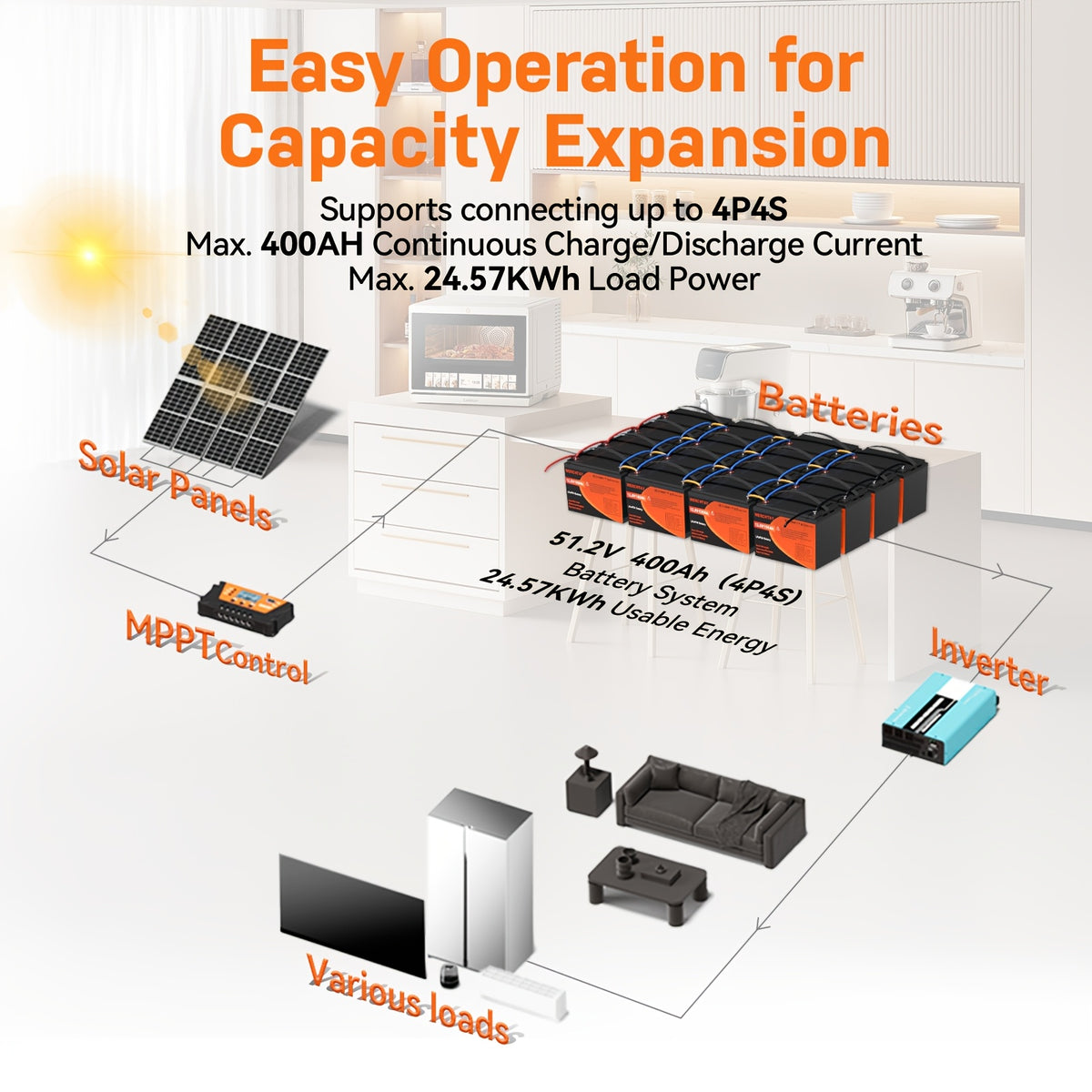 [Intelligent BMS Protection] WERCHTAY 12.8V LiFePO4 Battery 300/200/100Ah, Equipped with A+ Grade Battery Chips, 25000+ Deep Cycle Cycles, Intelligent BMS with Overcharge and Over-Discharge Protection, Suitable for Home Energy Storage, Outdoor RVs, and Of