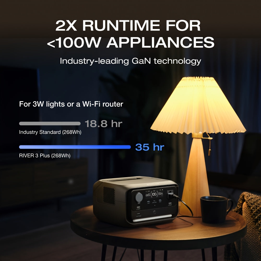 ECOFLOW 268Wh River 3 Plus 270 Portable Power Station, LiFePO4 Battery Solar Generator, 3 Up To 1200W AC Outlets, <10 MS UPS, Expandable To 840Wh, <30 DB Quiet, 1Hr Fast AC Charge