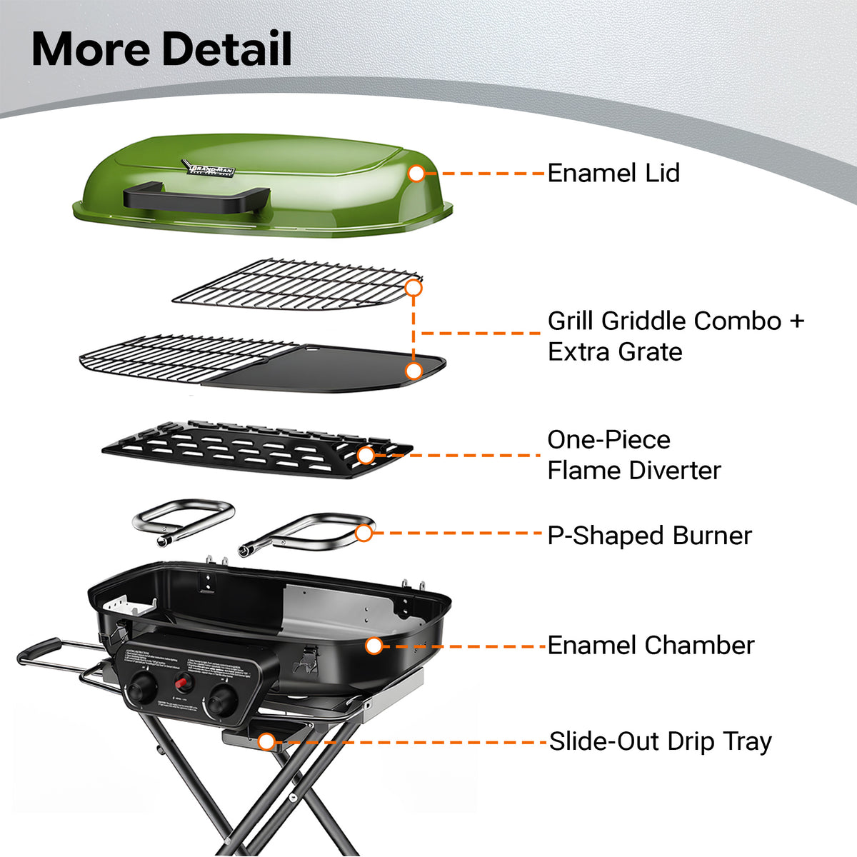 Portable 2-Burner Camping Propane Gas Grill, Enameled Foldable BBQ with Griddle for Outdoor Cooking, Green
