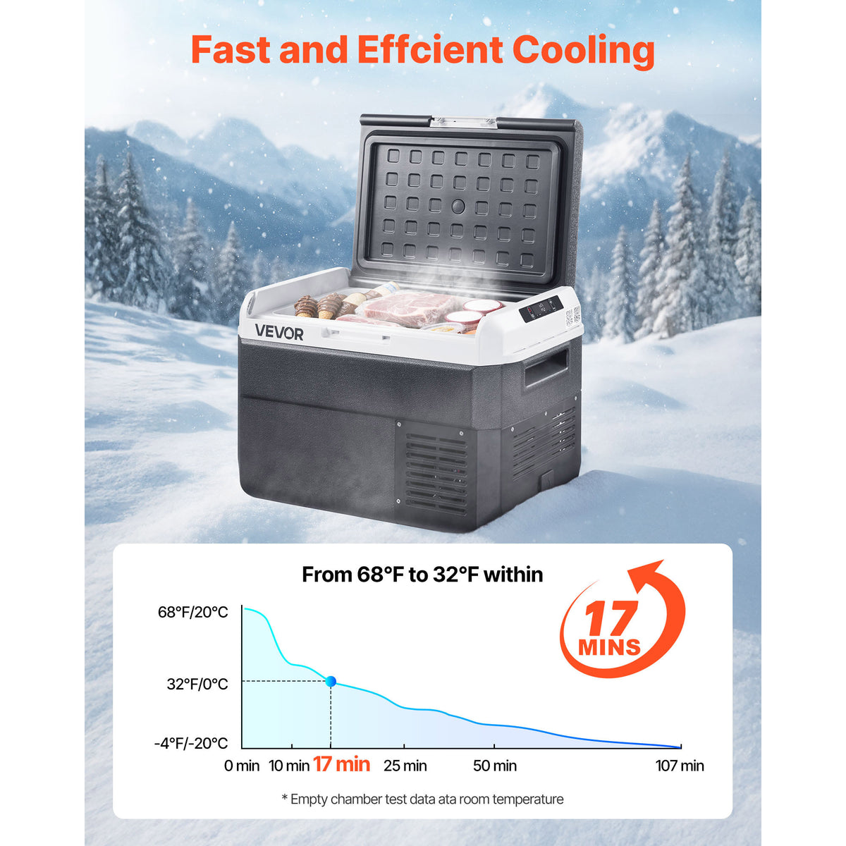 VEVOR 12 Volt Car Refrigerator Portable Freezer 31.7QT Electric Cooler for Camping 25L/30L/40L/50L