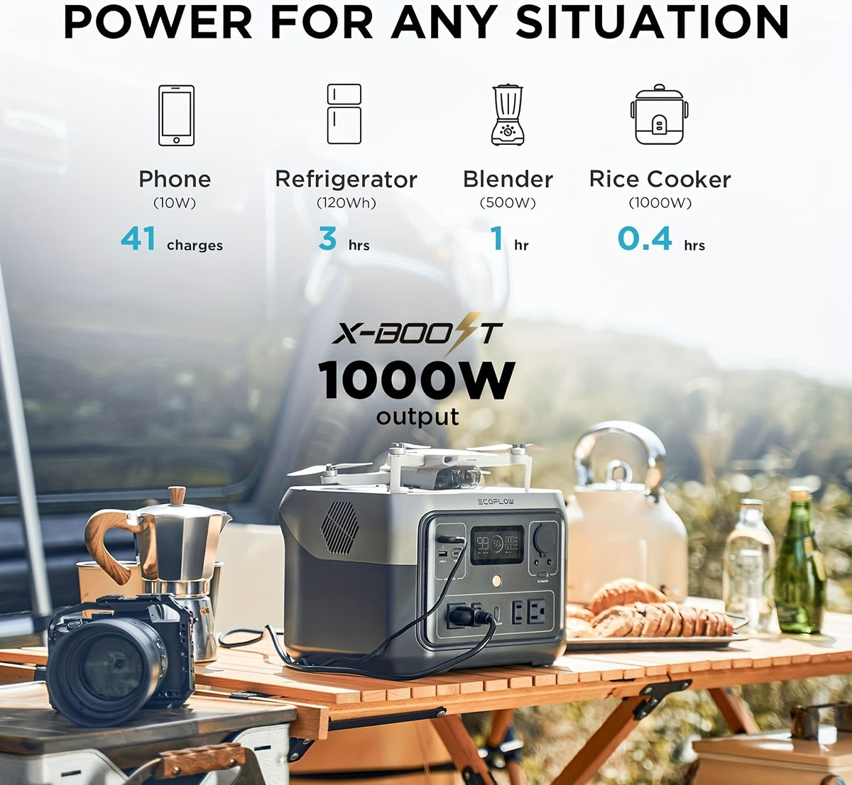 EcoFlow RIVER 2 Max 500 Portable Power Station, 499Wh LFP Battery Power Refurbished