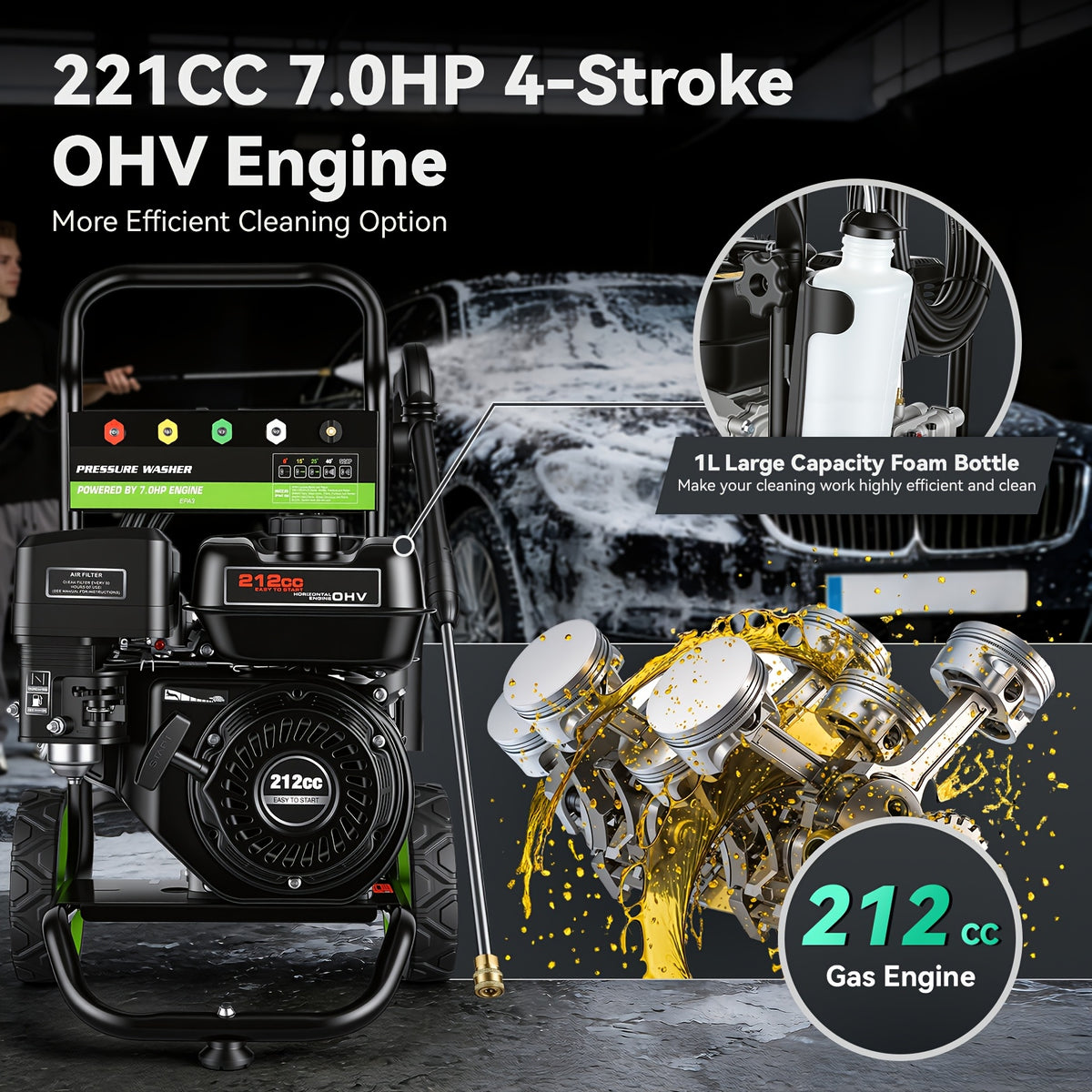 MAX 4200PSI 3GPM 212CC Commercial Gas Pressure Washer, 7.0 HP Professional Gas Power Washer with 5 Nozzles 25ft Hose 33.81oz Foam Bottle for Car Fence Driveway Yard (EPA/CARB/ETL Compliant), Black