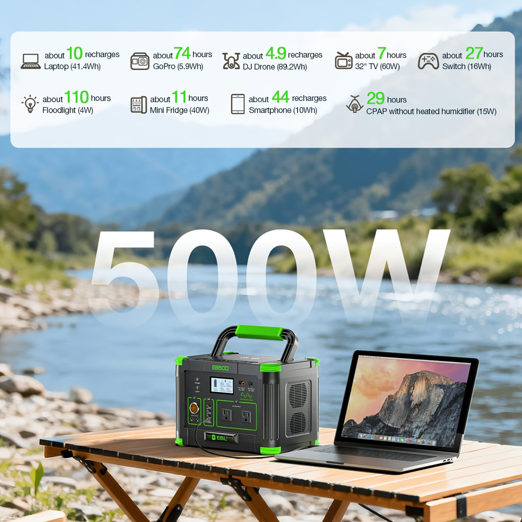 EBL 500W Power Station Portable (Peak 1000W), 519Wh Portable Power Station with PD 60W USB-C Fast Charging & Pure Sine Wave AC, Reliable Power Supply for Outdoor Camping, Home Emergency