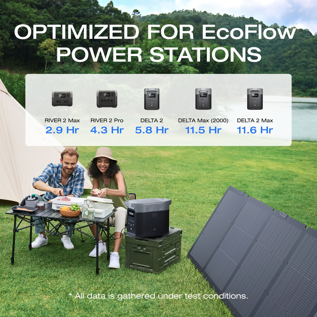 Ecoflow 220W Bifacial Solar Panel Kit for Refurbished