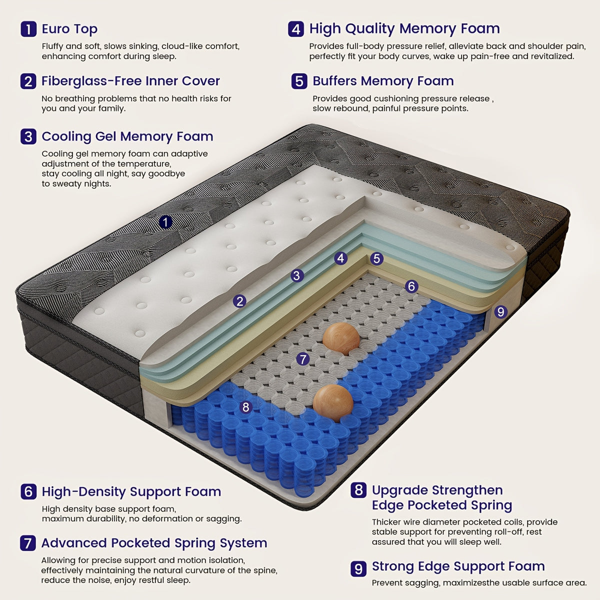 Queen Mattress 12/14 Inch Twin, Full, Queen, King Size, Mattress Memony Foam And Spring, Medium Firm Mattress for Cooling, Pressure Relief, Edge Support & Motion Isolation Boxed
