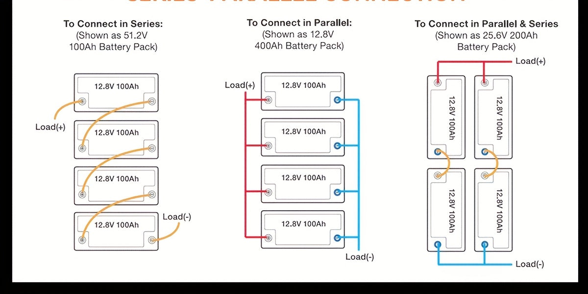 12V 100AH/150AH LiFePO4 Battery, 1280Wh, Capable Of Over 18, 000 Deep Cycle Recharges, Built-in 100A BMS, Perfect for RVs, Boats, Solar Trolling Motors, Camping, Solar Off-grid Systems, And More.