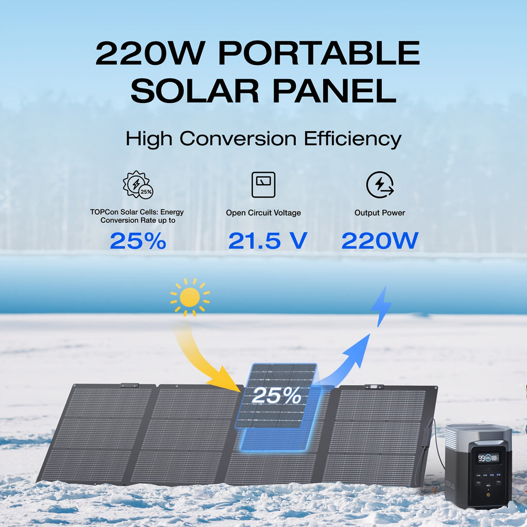 Ecoflow 220W Bifacial Solar Panel Kit for Refurbished
