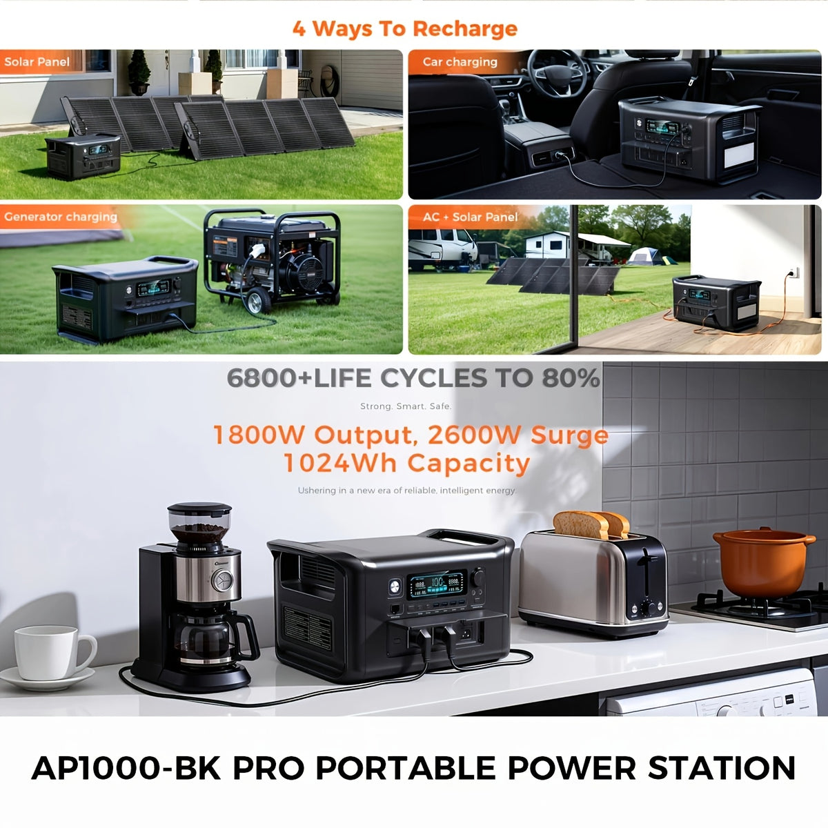 Portable Power Station Ctolity AP2000 with UPS Function and LiFePO4 Battery Options up to 2400W