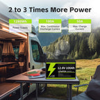 12V 100Ah LiFePO4 Deep Cycle Battery for RV, Solar, Marine and Off-Grid Systems — 1280Wh, IP65