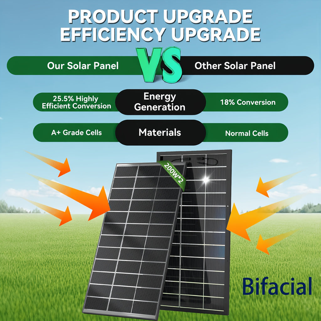400W/200W Bifacial Solar Panel, 25.5% High-efficiency Monocrystalline, 2 X 200W 12V Solar Modules, Suitable For Farmhouses Roofs, Campers And Other Off-grid Systems N-Type Solar Battery Charging Home Off-Grid, Without Battery