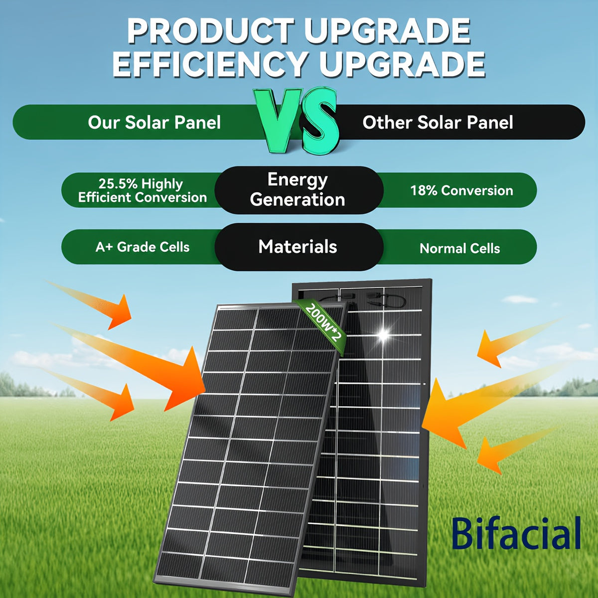 400W/200W Bifacial Solar Panel, 25.5% High-efficiency Monocrystalline, 2 X 200W 12V Solar Modules, Suitable For Farmhouses Roofs, Campers And Other Off-grid Systems N-Type Solar Battery Charging Home Off-Grid, Without Battery