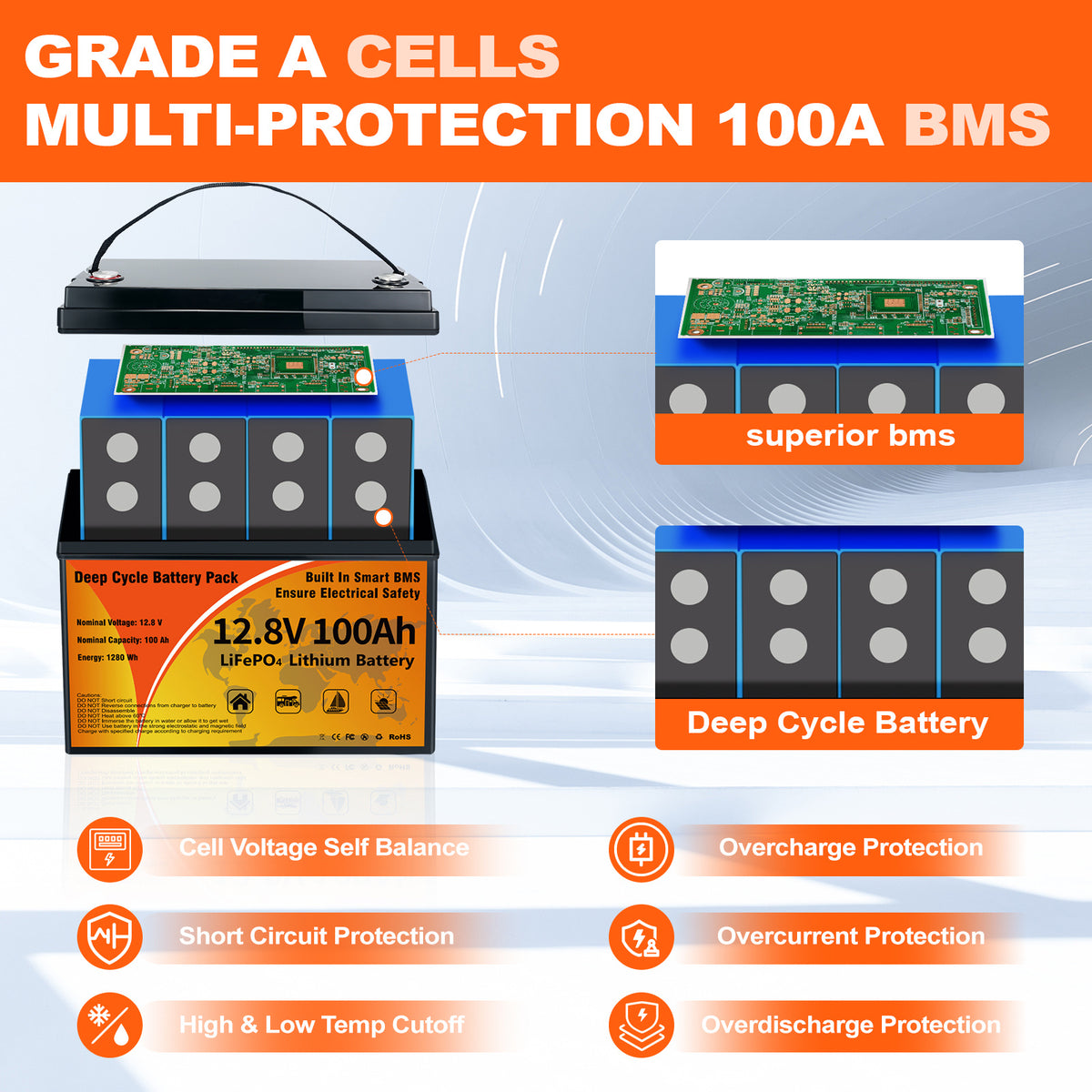 12.8V 100Ah LiFePO4 Battery,Group 31, Built-in 100A BMS, Grade A Battery Cell Deep Cycles, Max.1280Wh Energy, 10 Years Lifetime, Support in Series/Parallel, Perfect for Trolling Motors, RVs, Yacht, Marine, Boat, Solar Off-Grid