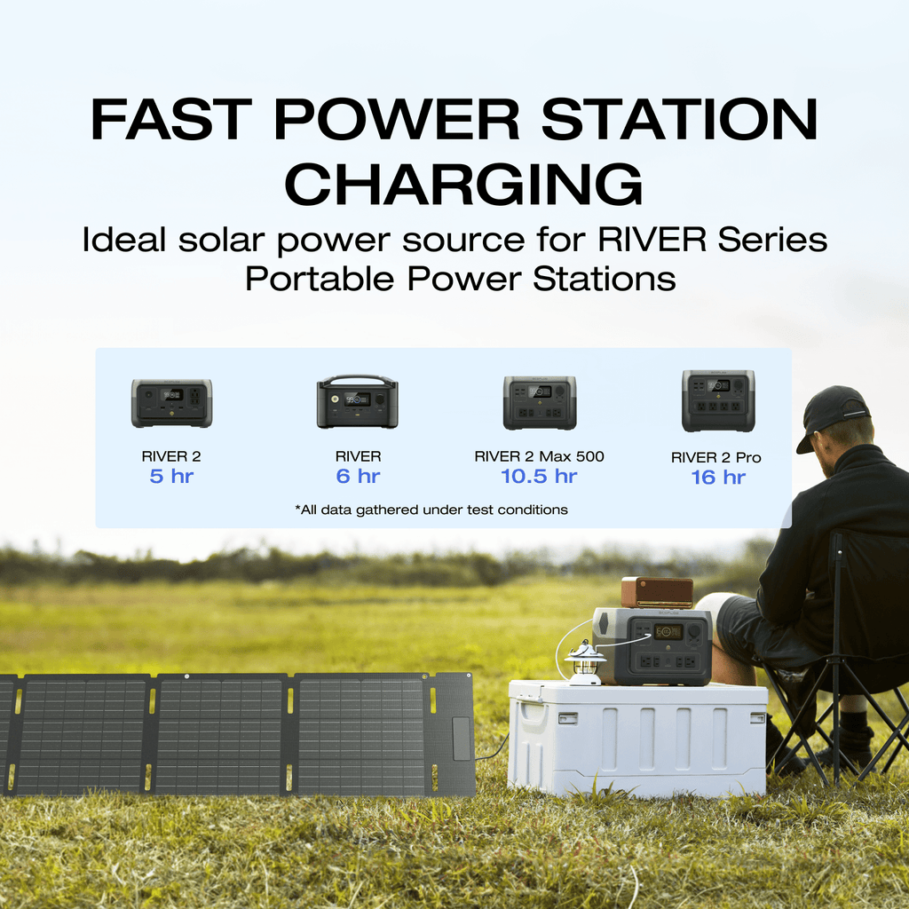 EcoFlow 45W/60W110W/160W/220W Portable Solar Panel, Foldable with Carry Case, High 23 Efficiency, Design for Camping, RVs, or Backyard Use