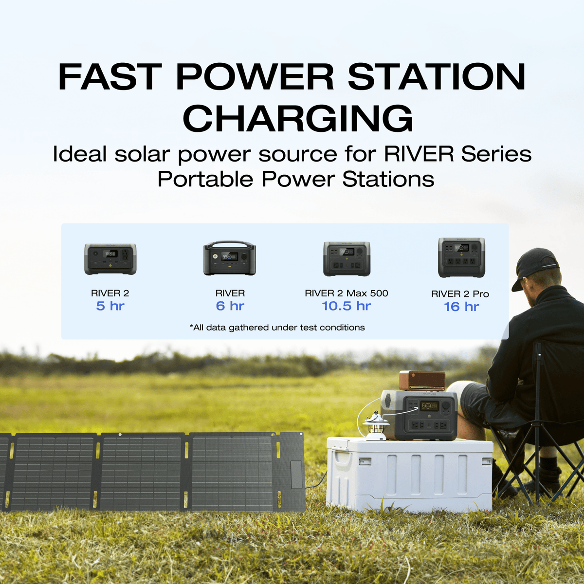 EcoFlow 45W/60W110W/160W/220W Portable Solar Panel, Foldable with Carry Case, High 23 Efficiency, Design for Camping, RVs, or Backyard Use