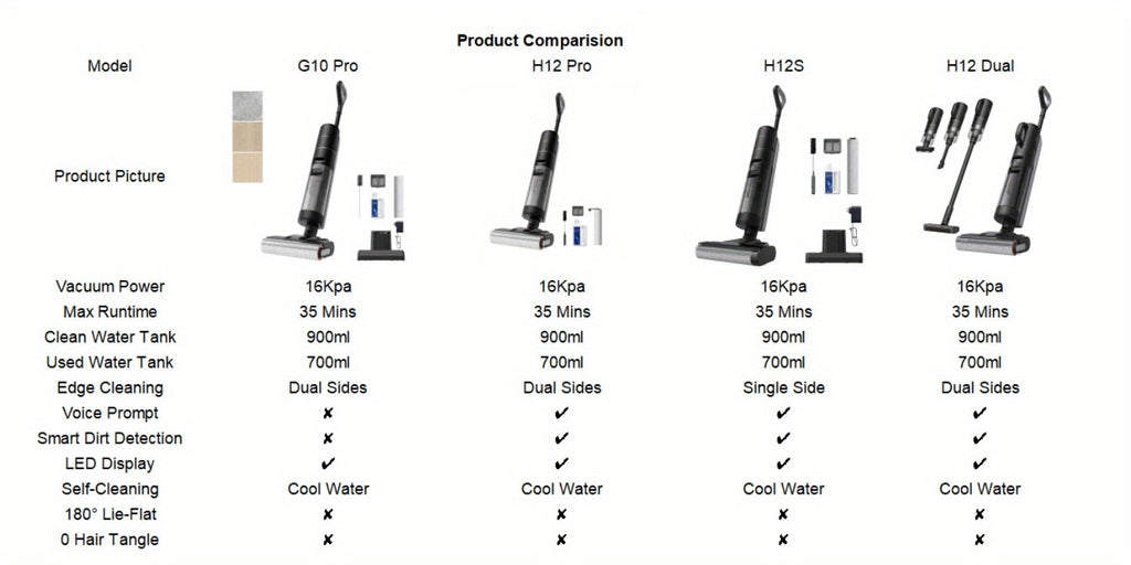 Refurbished DREAME G10 Pro Wet Dry Vacuum Cleaner, Vacuum Mop All In One with Auto Self-Cleaning, Floor Cleaner Machine for Hard Floor, 35 Mins Runtime, Edge Cleaning, Self-Propelled Vacuum Mop Combo