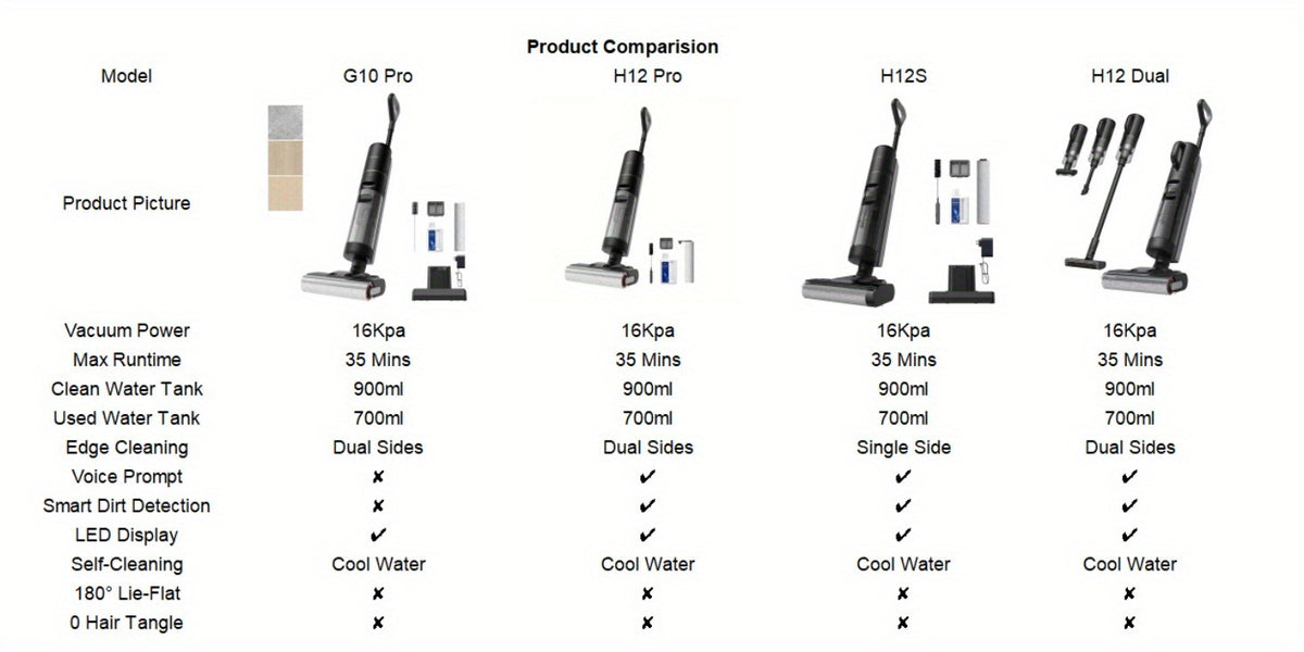Refurbished DREAME G10 Pro Wet Dry Vacuum Cleaner, Vacuum Mop All In One with Auto Self-Cleaning, Floor Cleaner Machine for Hard Floor, 35 Mins Runtime, Edge Cleaning, Self-Propelled Vacuum Mop Combo