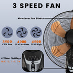 [Wall Mount Fan] 2pcs Wall Mount Fan - 20 Inch Oscillating, 3-Speed High Velocity, Max. 7000 CFM, Industrial Wall Fan for Indoor, Commercial, Residential, Warehouse, Greenhouse, Workshop, Basement, Garage, Black