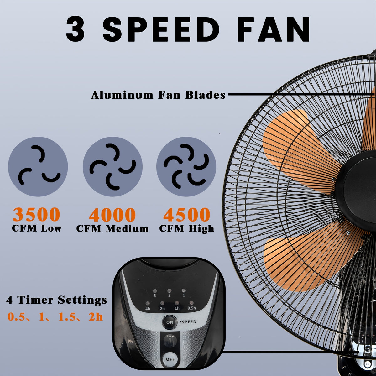[Wall Mount Fan] 2pcs Wall Mount Fan - 20 Inch Oscillating, 3-Speed High Velocity, Max. 7000 CFM, Industrial Wall Fan for Indoor, Commercial, Residential, Warehouse, Greenhouse, Workshop, Basement, Garage, Black