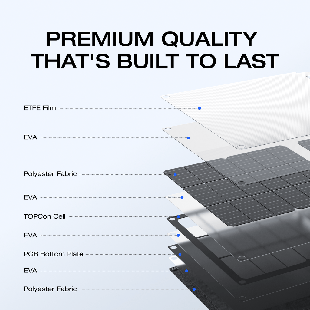 EcoFlow 45W/60W110W/160W/220W Portable Solar Panel, Foldable with Carry Case, High 23 Efficiency, Design for Camping, RVs, or Backyard Use