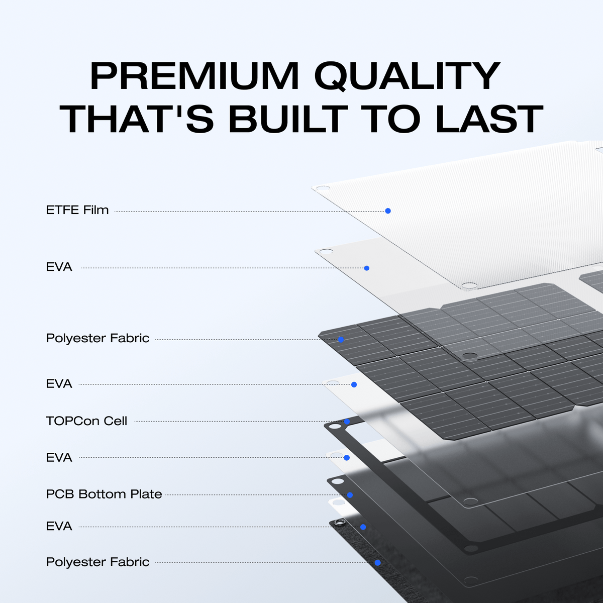 EcoFlow 45W/60W110W/160W/220W Portable Solar Panel, Foldable with Carry Case, High 23 Efficiency, Design for Camping, RVs, or Backyard Use