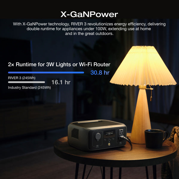 EcoFlow RIVER 3 230 Portable Power Station, 230Wh LiFePO4 Battery Power Station, 300W Up to 600W AC Output, <20 MS UPS & <30 dB, 1Hr Fast Charging Solar Generator for Home or Outside Use