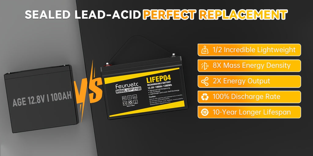 Feuruetc 12V LiFePO4 Lithium Iron Phosphate Battery, Available in 100Ah or 200Ah Capacity Options, with Built-in BMS, Over 15,000 Cycle Life. Suitable for Solar Systems, RVs, Golf Carts, Marine Applications, and Off-grid Power Supply. A Lightweight
