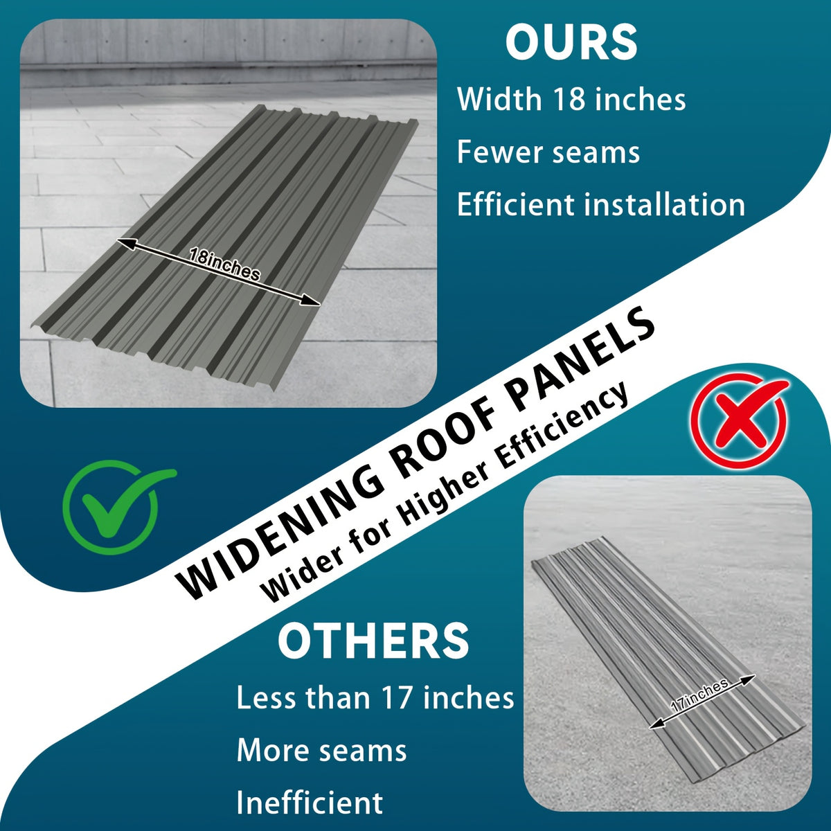 [Metal Roofing Panels] 72.85" X 18.9" High-Quality Metal Roofing Panels, Heavy Duty Waterproofing Corrugated Galvanized Steel Roof Panels, Metal Siding Panels Gazebo Top Cover for Pergola, Patio, Garden and Mobile Home (10/20pcs, Gray)