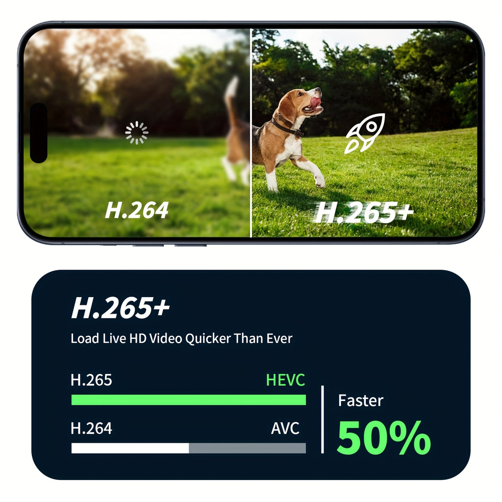 WESECUU Solar Camera Security Cameras Wireless Outdoor Indoor for Home Security Camera, Smart Phone App Surveillance Camera System Outside, Pet Camera Cat Dog with Audio And Video, Nanny Cam for Bedroom