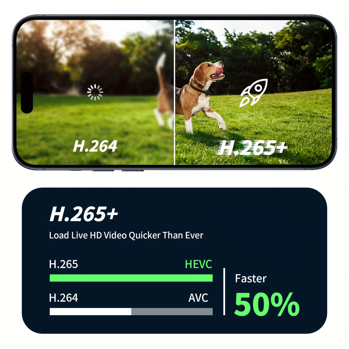 WESECUU Solar Camera Security Cameras Wireless Outdoor Indoor for Home Security Camera, Smart Phone App Surveillance Camera System Outside, Pet Camera Cat Dog with Audio And Video, Nanny Cam for Bedroom