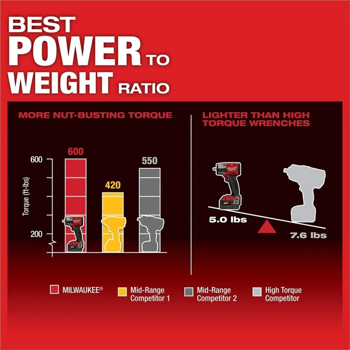 Milwaukee M18 FUEL 2960-20 Mid-Torque Impact Wrench, Tool Only, 18 VDC, 3/8 in Drive, Square Drive