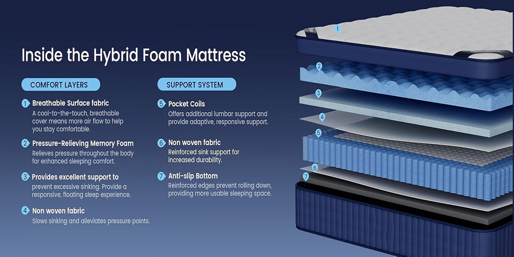 12/14-inch, Double Bed, Full Bed, Queen Bed, King Bed, Memory Foam Spring Mattress, Hybrid Mattress, Medium Firmness, Lumbar Support, Suitable For Home Bedrooms And Hotels, Boxed