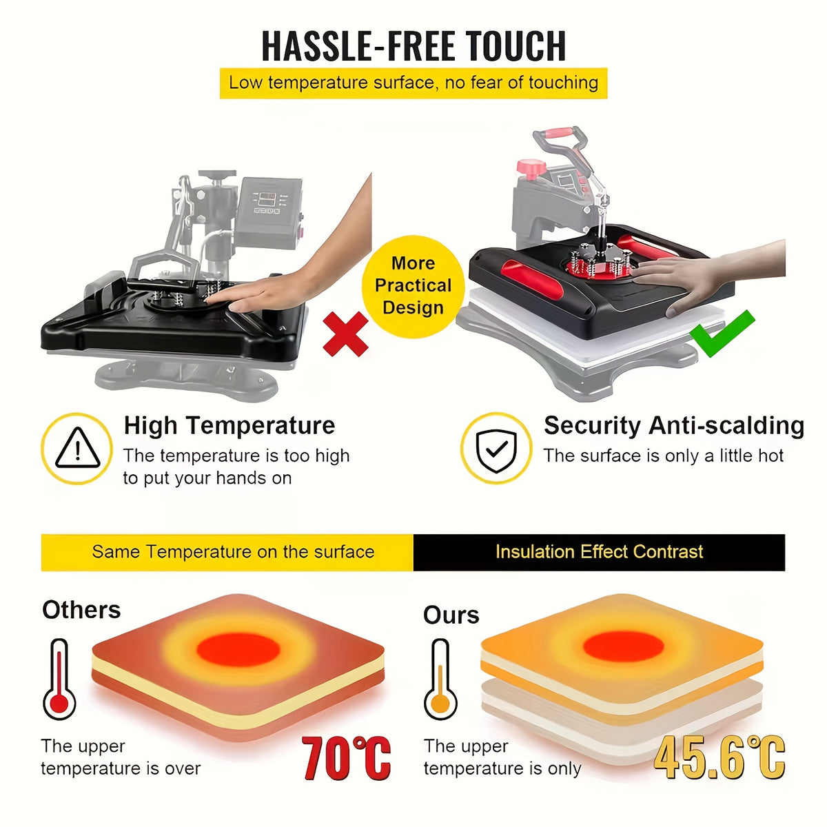 8-in-1/5-in-1 15"x12" Heat Press Machine Set, Professional Sublimation Machine, Rotatable T-Shirt Printing Heat Transfer Digital Industrial Quality Heat Press, Suitable For T-Shirts, Bags, Pillows, Mugs, Hats, Plates, Beanies
