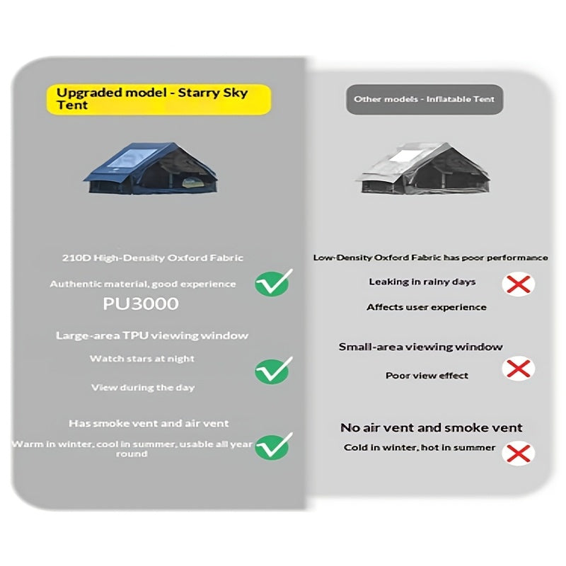 4-6 Person Inflatable Camping Tent - Easy-To-Set-Up Family Outdoor Tent with Sunshade, Windproof, Heat Insulation, And Mosquito Protection. High-Quality Design, Suitable for All Seasons, Includes Storage Bag, Air Conditioning Vent, And Chimney