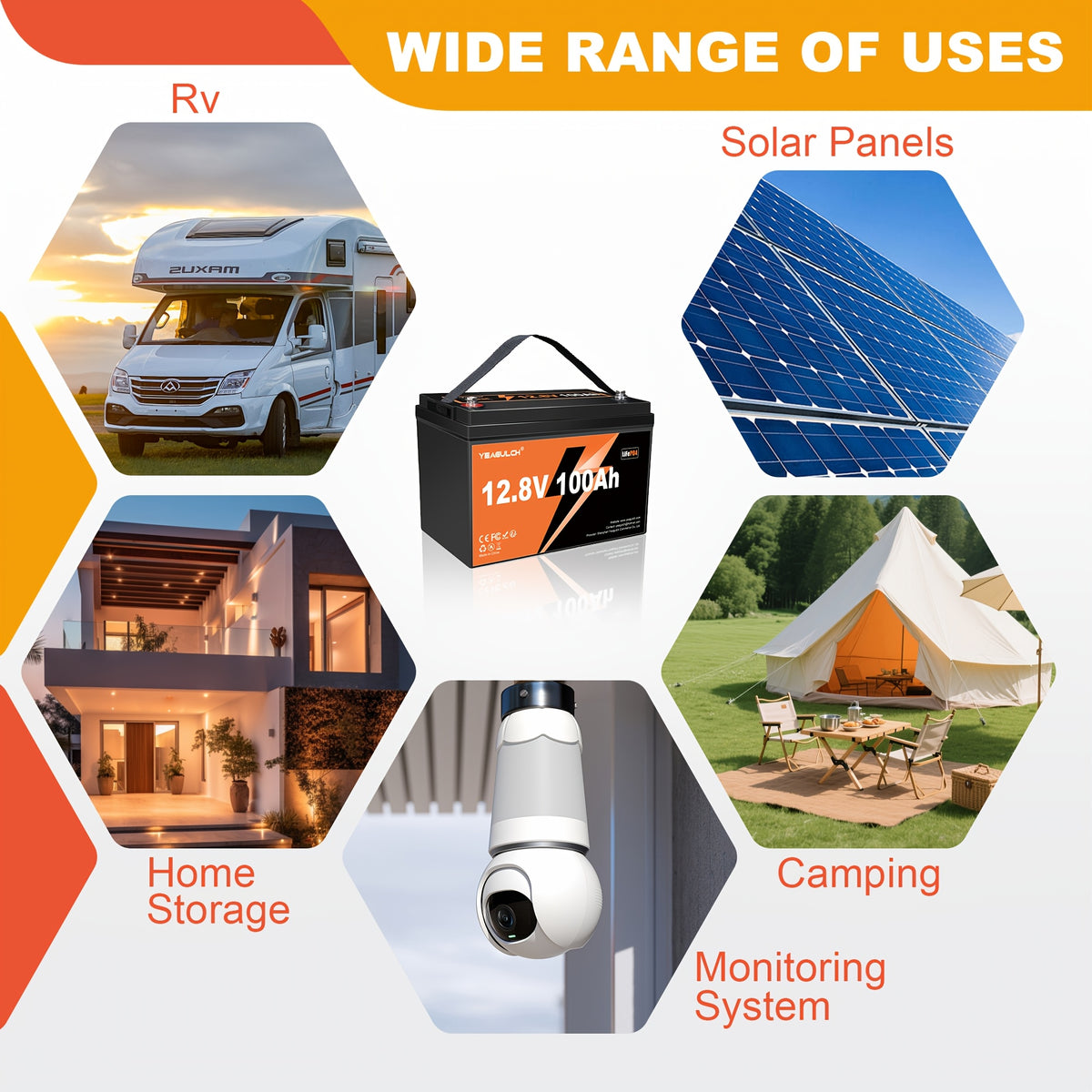 12V 100/150Ah LiFePO4 Battery, Deep Cycle Rechargeable Lithium Battery, Built-in BMS, 1280/1920Wh, Very Suitable for RV, Off Grid, Solar And Camping Use