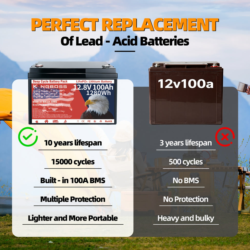 12.8V 100Ah Group 31 LiFePO4 Battery, Built-in 100A BMS, Lithium Battery 1280Wh, Grade A Deep Cycle Lithium Battery, Support In Series/Parallel, Widely Used for Solar Home System, RV, Marine, Trolling Motor, Off-Grid Life