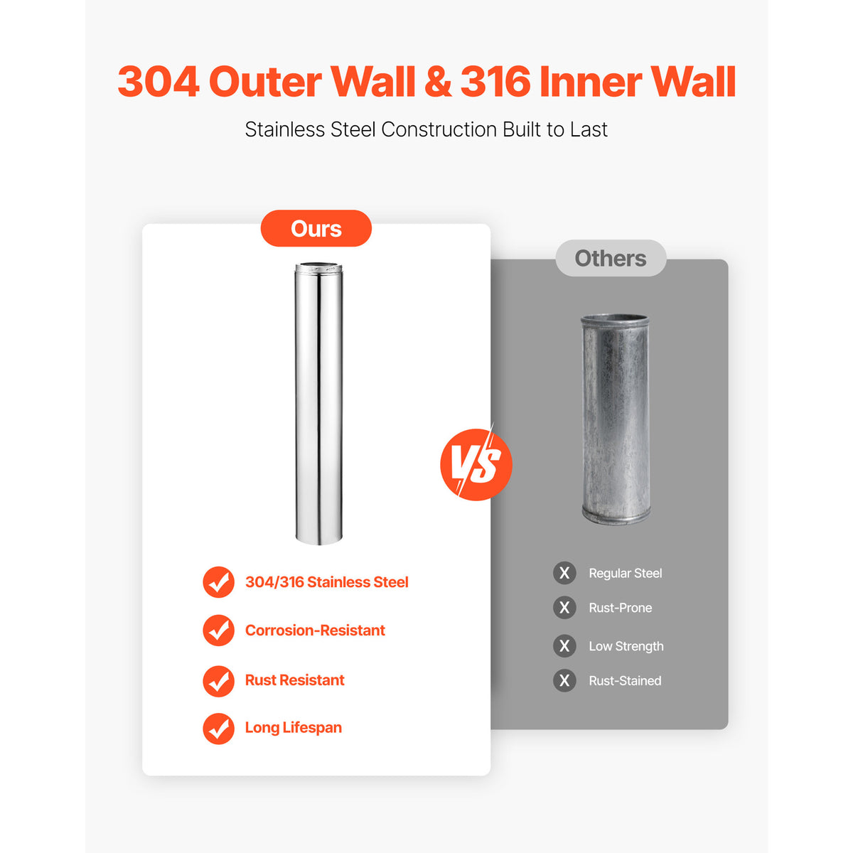 VEVOR 6 x 36/48 Inch Double Wall Insulated Chimney Pipe Stainless Steel Stove Pipe