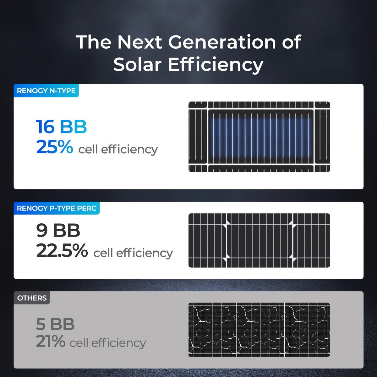 Renogy Solar Panel 200 Watt N-Type, 24 Volt 200W Solar Panel 16BB 25% High-Efficiency Solar Cell, PV Module Power Charger for Class B Van RV Marine Cabin Roof Home Farm And Other Off-Grid Applications