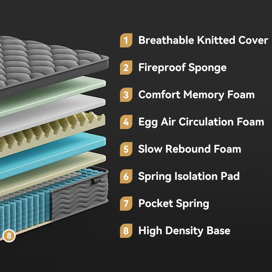 8inch 10inch 12 Inch 14 Inch Multilayer Hybrid Twin Full Queen King Size Mattress- Multiple Sizes & Styles Available, Ergonomic Design with Memory Foam And Pocket Spring, Medium Firm Feel